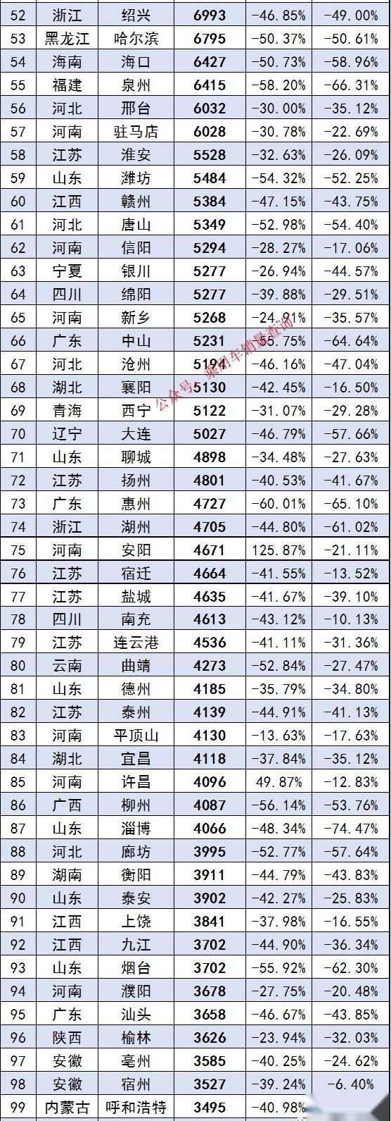 北京,发现,汉