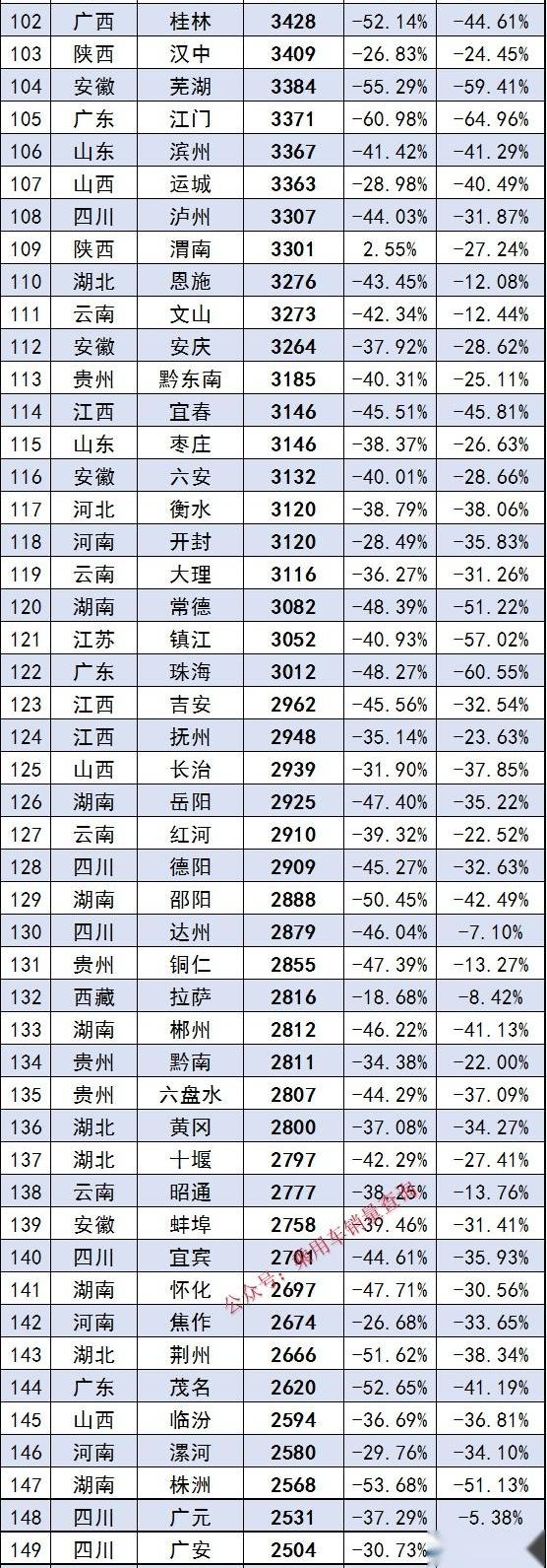 北京,发现,汉