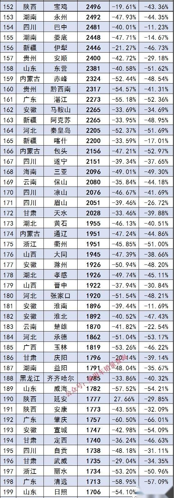 北京,发现,汉