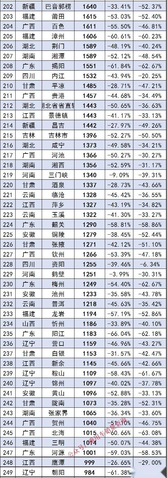 北京,发现,汉