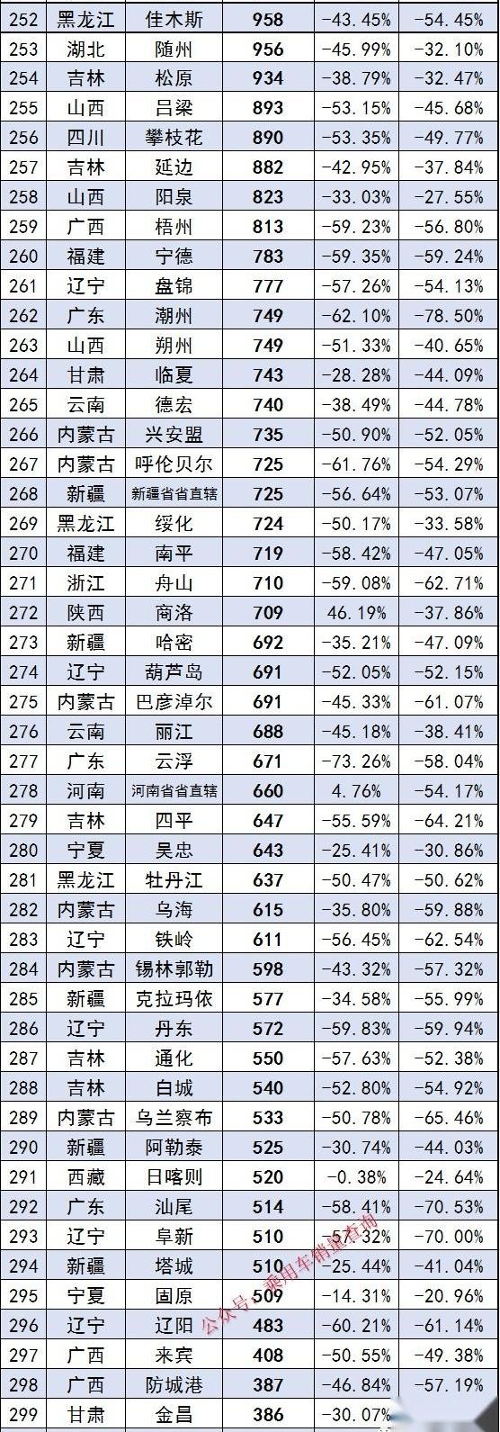 北京,发现,汉