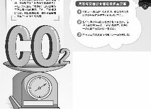 特斯拉,大众,现代,宝马,北京
