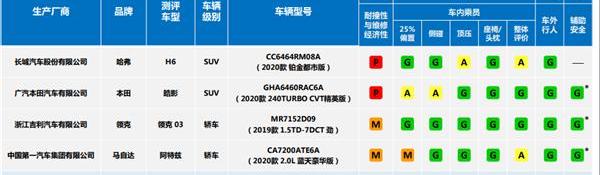 一汽,大众,启辰,奥迪,奥迪Q5L
