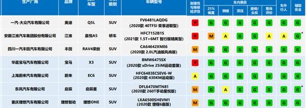 一汽,大众,启辰,奥迪,奥迪Q5L