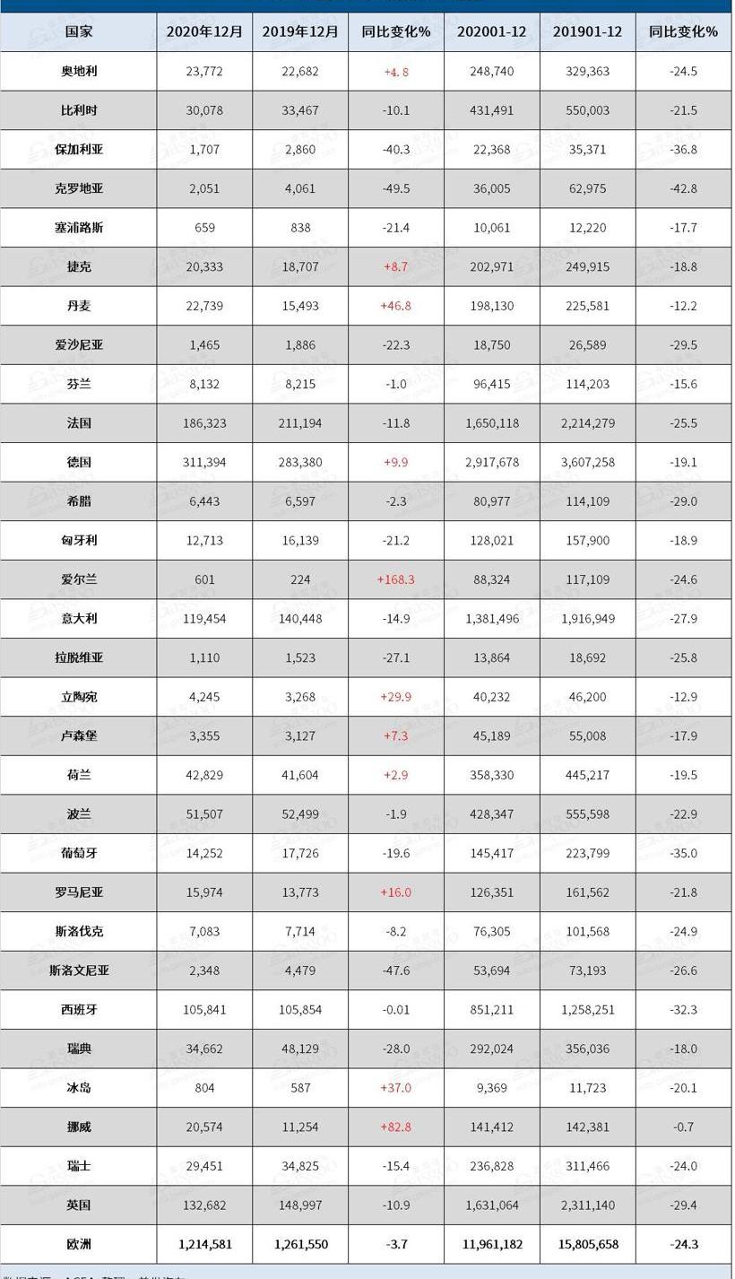 大众,奥迪,奔驰,宝马,保时捷