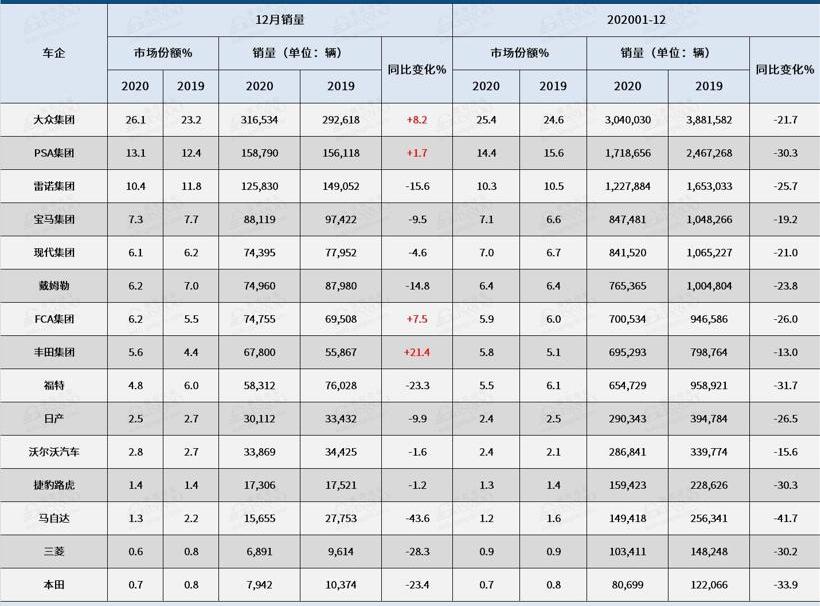大众,奥迪,奔驰,宝马,保时捷