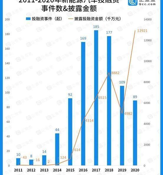 蔚来,特斯拉,小鹏,宝马,大众