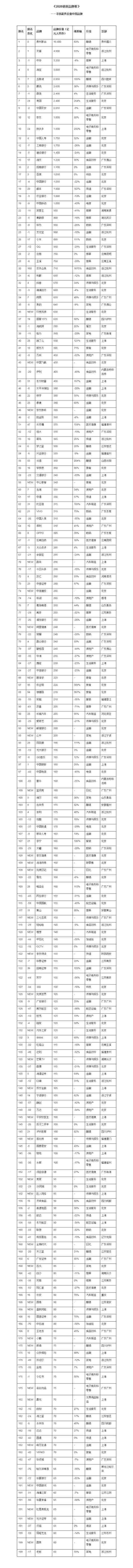北京,蔚来,比亚迪,长安,长城