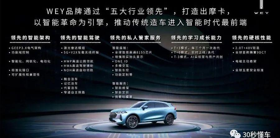 摩卡,比亚迪,发现,起亚,日产