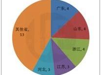 北京,汉,大运