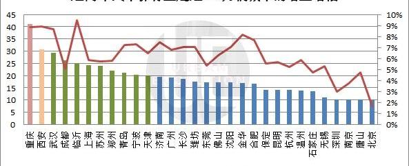 北京,汉,大运