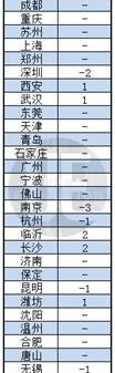 北京,汉,大运