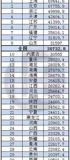 北京,汉,大运