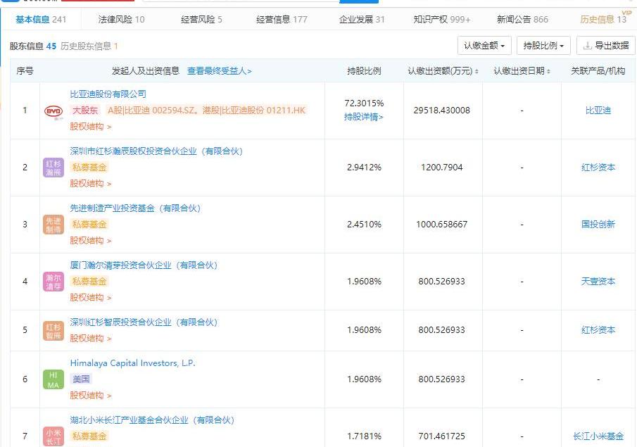 比亚迪