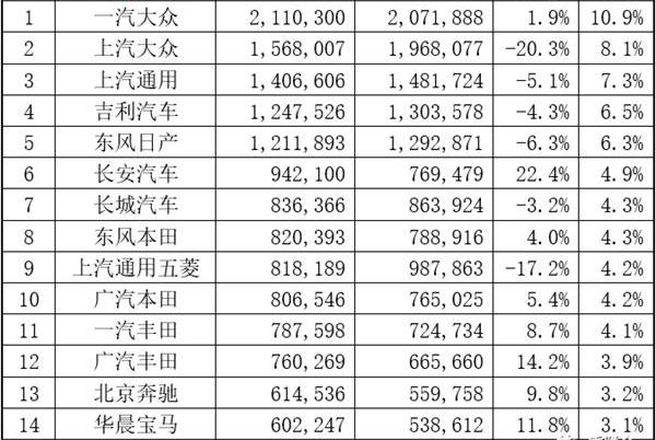 北京,现代,特斯拉,奇瑞,伊兰特