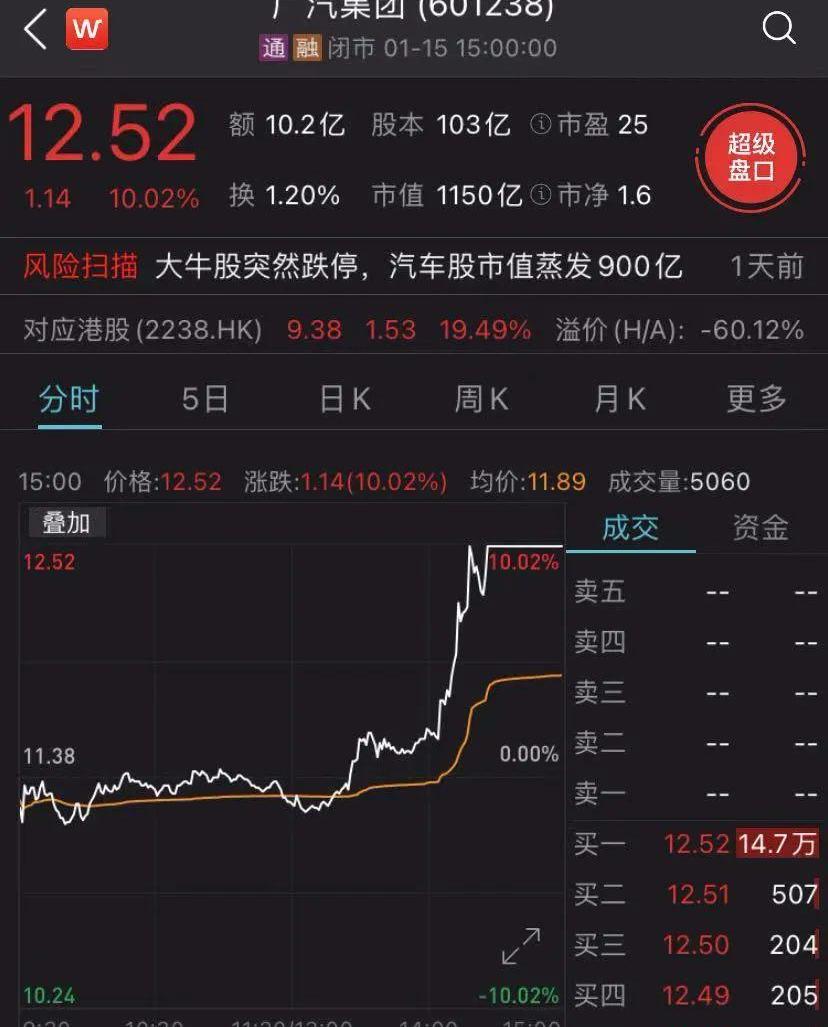 广汽集团,埃安,世纪,AION V,蔚来