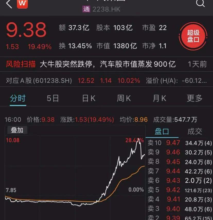 广汽集团,埃安,世纪,AION V,蔚来