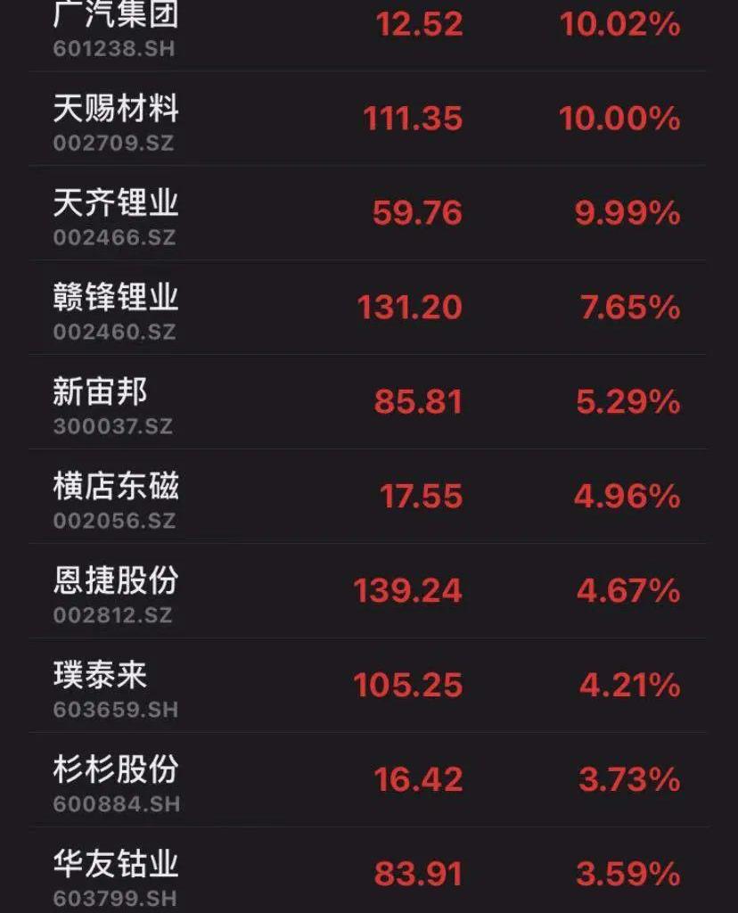 广汽集团,埃安,世纪,AION V,蔚来