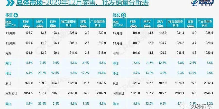 奇瑞,哈弗,哈弗H6,瑞虎8,轩逸