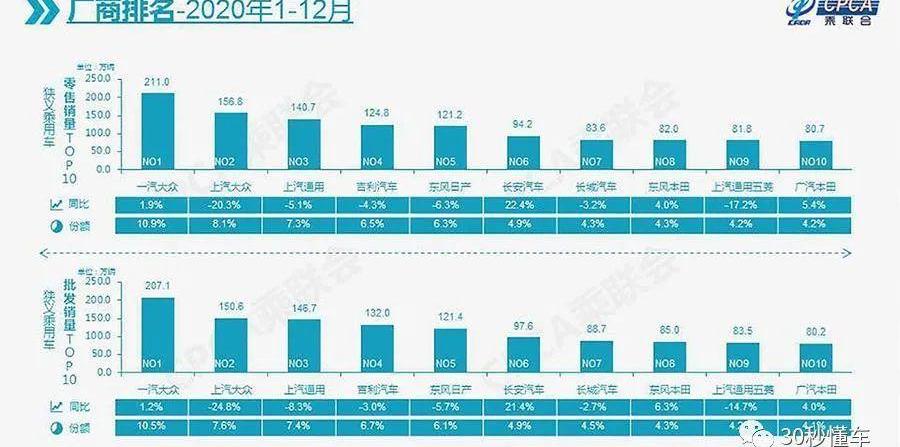 奇瑞,哈弗,哈弗H6,瑞虎8,轩逸