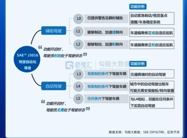 特斯拉,现代,小鹏,长安,速腾