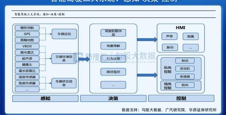 特斯拉,现代,小鹏,长安,速腾