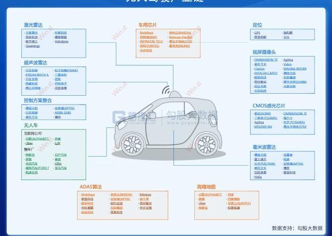 特斯拉,现代,小鹏,长安,速腾