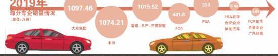 东风,北京,标致,大众,广汽集团