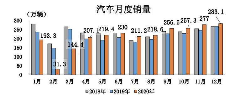大众,比亚迪,长城,一汽,宝骏
