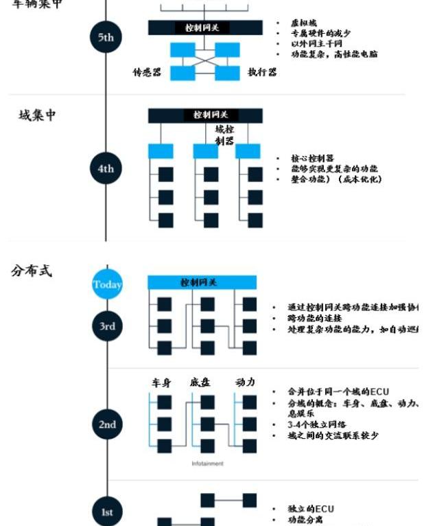 特斯拉,蔚来,大众,奔驰,比亚迪