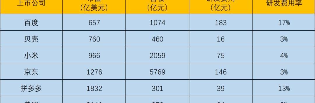 特斯拉,蔚来,大众,奔驰,比亚迪