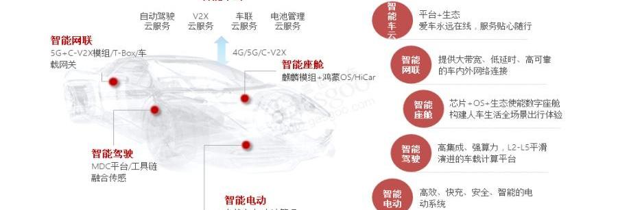 特斯拉,蔚来,大众,奔驰,比亚迪