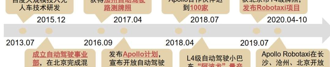 特斯拉,蔚来,大众,奔驰,比亚迪