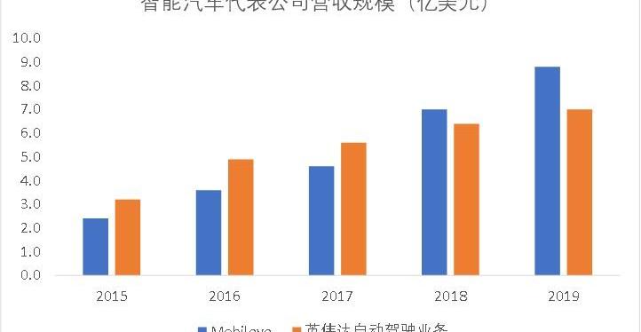 特斯拉,蔚来,大众,奔驰,比亚迪