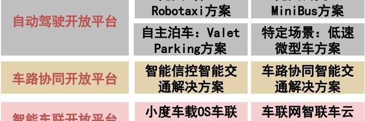 特斯拉,蔚来,大众,奔驰,比亚迪