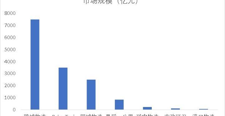 特斯拉,蔚来,大众,奔驰,比亚迪