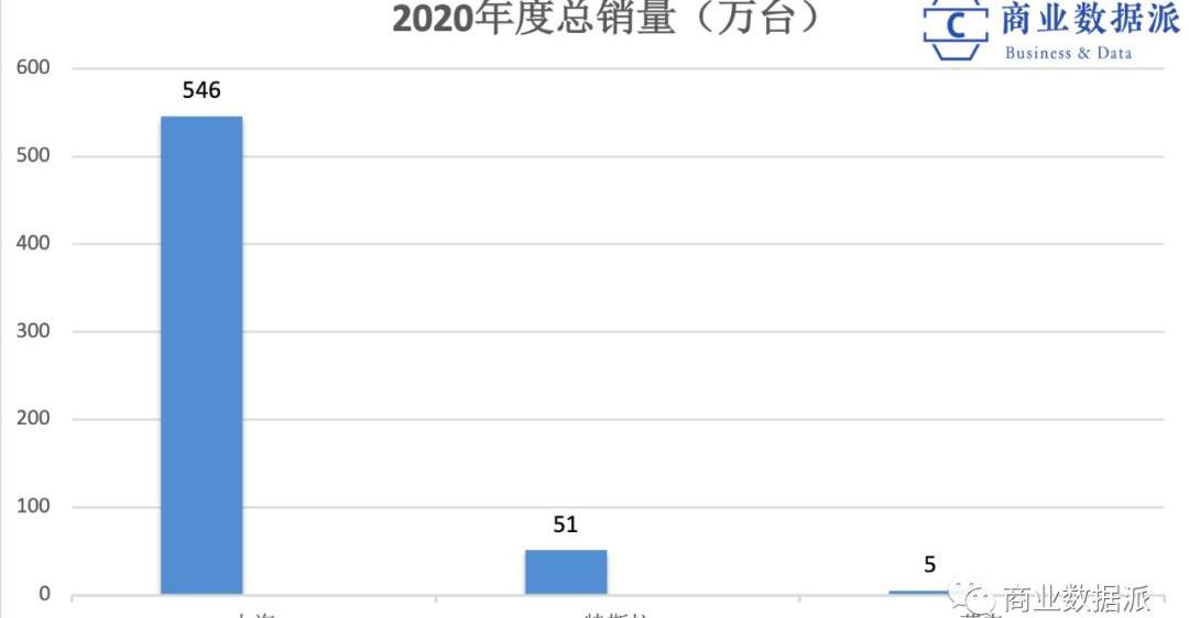 蔚来,智己汽车,比亚迪,特斯拉,东风