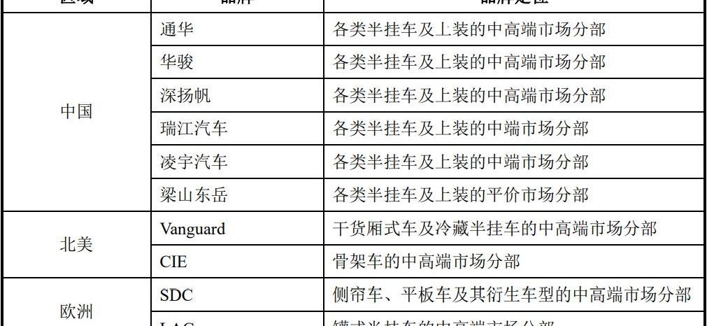 东南,大众,中国重汽