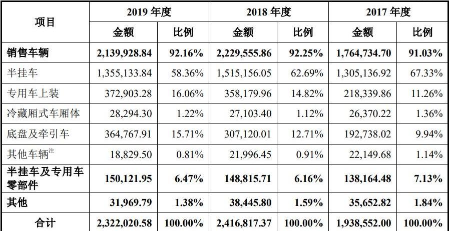 东南,大众,中国重汽