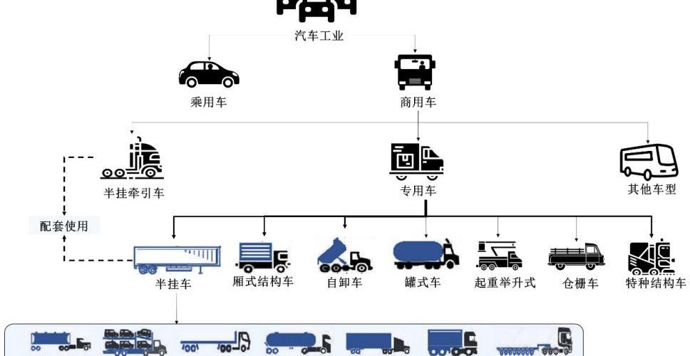 东南,大众,中国重汽