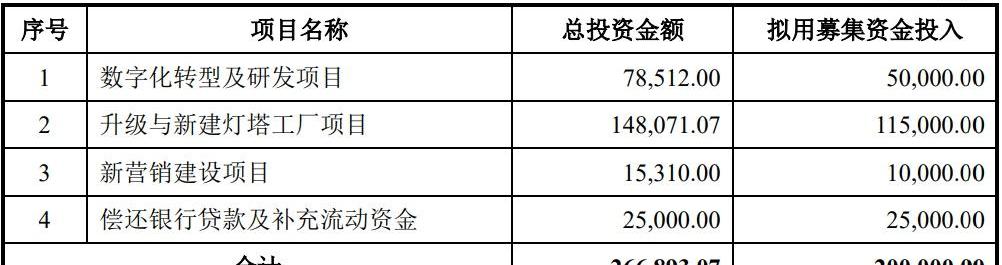 东南,大众,中国重汽