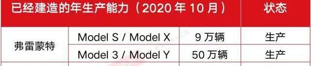 特斯拉,大众,Model Y,宝马,福特