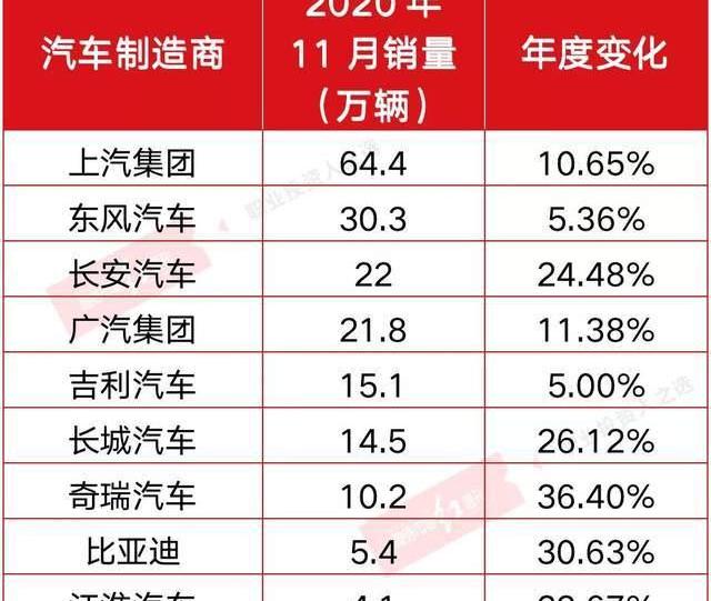 特斯拉,大众,Model Y,宝马,福特
