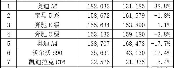 奥迪,奔驰,奥迪A6L,奥迪A6,宝马5系