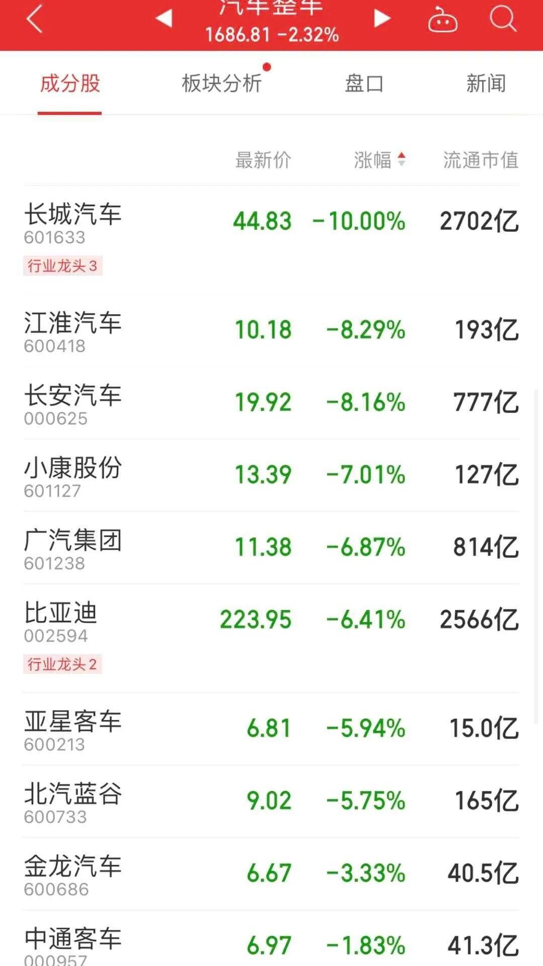长城,大众,比亚迪,长安,丰田