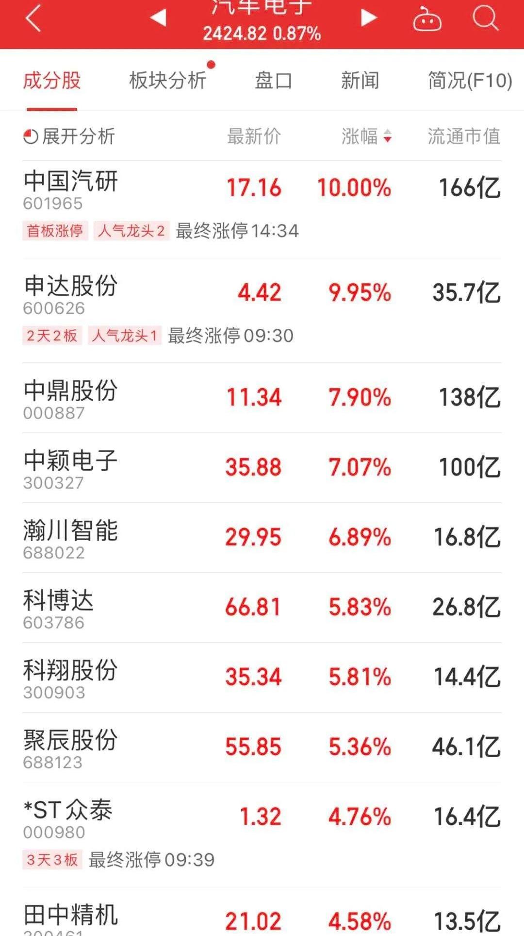 长城,大众,比亚迪,长安,丰田