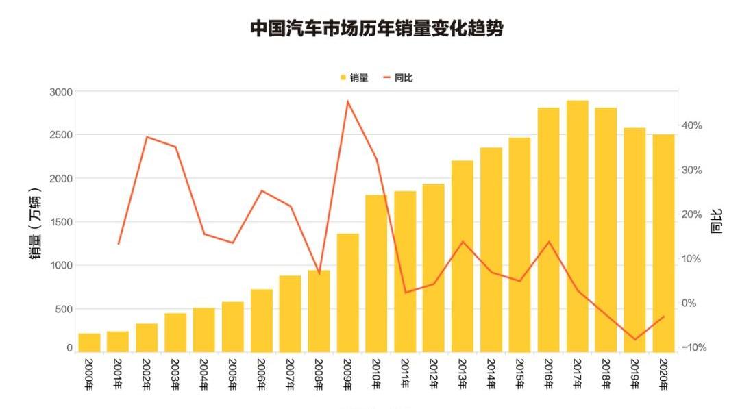 理念,特斯拉
