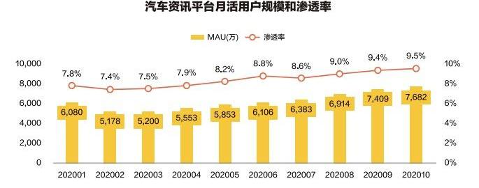 理念,特斯拉