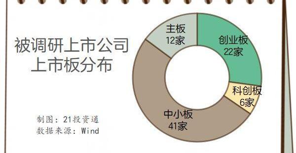 蔚来