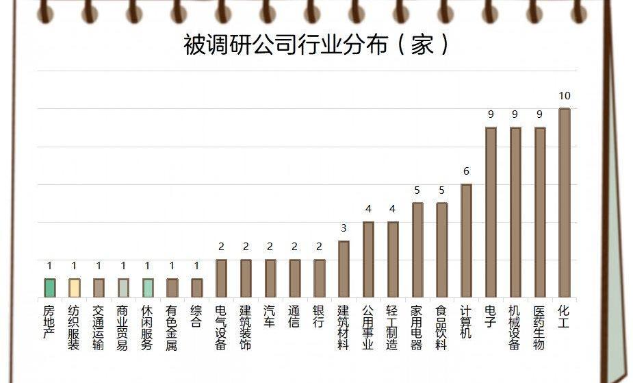 蔚来